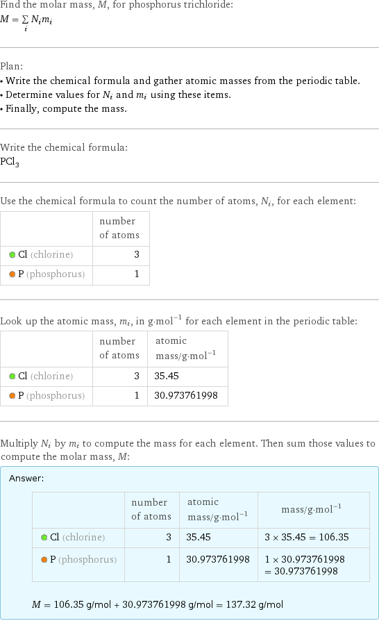 Find the molar mass, M, for phosphorus trichloride: M = sum _iN_im_i Plan: • Write the chemical formula and gather atomic masses from the periodic table. • Determine values for N_i and m_i using these items. • Finally, compute the mass. Write the chemical formula: PCl_3 Use the chemical formula to count the number of atoms, N_i, for each element:  | number of atoms  Cl (chlorine) | 3  P (phosphorus) | 1 Look up the atomic mass, m_i, in g·mol^(-1) for each element in the periodic table:  | number of atoms | atomic mass/g·mol^(-1)  Cl (chlorine) | 3 | 35.45  P (phosphorus) | 1 | 30.973761998 Multiply N_i by m_i to compute the mass for each element. Then sum those values to compute the molar mass, M: Answer: |   | | number of atoms | atomic mass/g·mol^(-1) | mass/g·mol^(-1)  Cl (chlorine) | 3 | 35.45 | 3 × 35.45 = 106.35  P (phosphorus) | 1 | 30.973761998 | 1 × 30.973761998 = 30.973761998  M = 106.35 g/mol + 30.973761998 g/mol = 137.32 g/mol