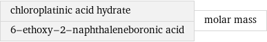 chloroplatinic acid hydrate 6-ethoxy-2-naphthaleneboronic acid | molar mass