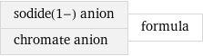 sodide(1-) anion chromate anion | formula