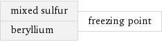 mixed sulfur beryllium | freezing point