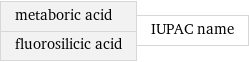 metaboric acid fluorosilicic acid | IUPAC name