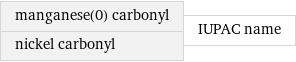 manganese(0) carbonyl nickel carbonyl | IUPAC name