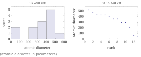   (atomic diameter in picometers)