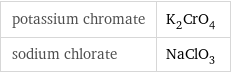 potassium chromate | K_2CrO_4 sodium chlorate | NaClO_3