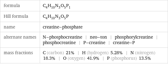 formula | C_4H_10N_3O_5P_1 Hill formula | C_4H_10N_3O_5P name | creatine-phosphate alternate names | N-phosphocreatine | neo-ton | phosphorylcreatine | phosphocreatine | P-creatine | creatine-P mass fractions | C (carbon) 21% | H (hydrogen) 5.28% | N (nitrogen) 18.3% | O (oxygen) 41.9% | P (phosphorus) 13.5%