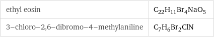 ethyl eosin | C_22H_11Br_4NaO_5 3-chloro-2, 6-dibromo-4-methylaniline | C_7H_6Br_2ClN