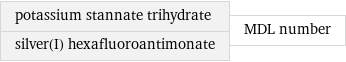 potassium stannate trihydrate silver(I) hexafluoroantimonate | MDL number