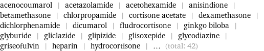 acenocoumarol | acetazolamide | acetohexamide | anisindione | betamethasone | chlorpropamide | cortisone acetate | dexamethasone | dichlorphenamide | dicumarol | fludrocortisone | ginkgo biloba | glyburide | gliclazide | glipizide | glisoxepide | glycodiazine | griseofulvin | heparin | hydrocortisone | ... (total: 42)