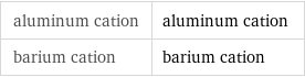 aluminum cation | aluminum cation barium cation | barium cation