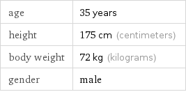 age | 35 years height | 175 cm (centimeters) body weight | 72 kg (kilograms) gender | male