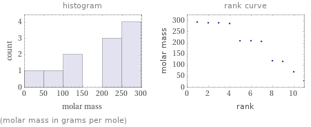   (molar mass in grams per mole)