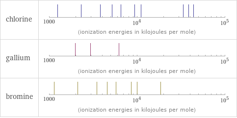 Reactivity