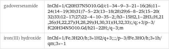 gadoversetamide | InChI=1/C20H37N5O10.Gd/c1-34-9-3-21-16(26)11-24(14-19(30)31)7-5-23(13-18(28)29)6-8-25(15-20(32)33)12-17(27)22-4-10-35-2;/h3-15H2, 1-2H3, (H, 21, 26)(H, 22, 27)(H, 28, 29)(H, 30, 31)(H, 32, 33);/q;+3/p-3/fC20H34N5O10.Gd/h21-22H;/q-3;m iron(III) hydroxide | InChI=1/Fe.3H2O/h;3*1H2/q+3;;;/p-3/fFe.3HO/h;3*1h/qm;3*-1