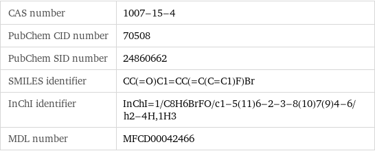 CAS number | 1007-15-4 PubChem CID number | 70508 PubChem SID number | 24860662 SMILES identifier | CC(=O)C1=CC(=C(C=C1)F)Br InChI identifier | InChI=1/C8H6BrFO/c1-5(11)6-2-3-8(10)7(9)4-6/h2-4H, 1H3 MDL number | MFCD00042466