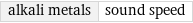 alkali metals | sound speed