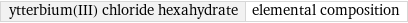 ytterbium(III) chloride hexahydrate | elemental composition