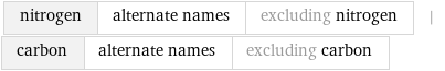 nitrogen | alternate names | excluding nitrogen | carbon | alternate names | excluding carbon