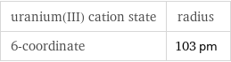 uranium(III) cation state | radius 6-coordinate | 103 pm