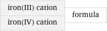 iron(III) cation iron(IV) cation | formula