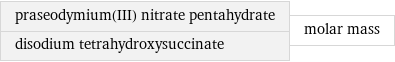 praseodymium(III) nitrate pentahydrate disodium tetrahydroxysuccinate | molar mass