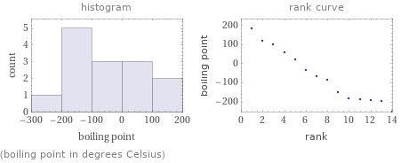   (boiling point in degrees Celsius)