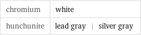 chromium | white hunchunite | lead gray | silver gray