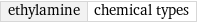 ethylamine | chemical types