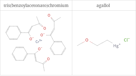 Structure diagrams