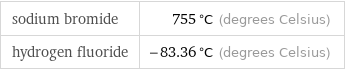 sodium bromide | 755 °C (degrees Celsius) hydrogen fluoride | -83.36 °C (degrees Celsius)