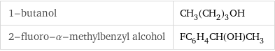 1-butanol | CH_3(CH_2)_3OH 2-fluoro-α-methylbenzyl alcohol | FC_6H_4CH(OH)CH_3