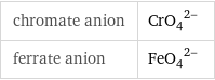 chromate anion | (CrO_4)^(2-) ferrate anion | (FeO_4)^(2-)