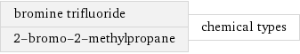 bromine trifluoride 2-bromo-2-methylpropane | chemical types