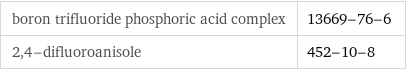 boron trifluoride phosphoric acid complex | 13669-76-6 2, 4-difluoroanisole | 452-10-8