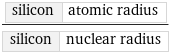 silicon | atomic radius/silicon | nuclear radius