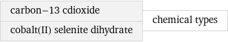 carbon-13 cdioxide cobalt(II) selenite dihydrate | chemical types