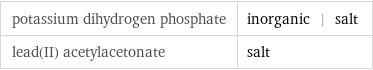 potassium dihydrogen phosphate | inorganic | salt lead(II) acetylacetonate | salt