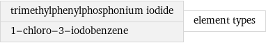 trimethylphenylphosphonium iodide 1-chloro-3-iodobenzene | element types