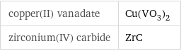 copper(II) vanadate | Cu(VO_3)_2 zirconium(IV) carbide | ZrC