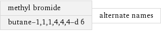 methyl bromide butane-1, 1, 1, 4, 4, 4-d 6 | alternate names