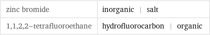 zinc bromide | inorganic | salt 1, 1, 2, 2-tetrafluoroethane | hydrofluorocarbon | organic