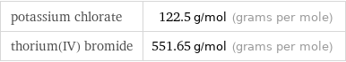 potassium chlorate | 122.5 g/mol (grams per mole) thorium(IV) bromide | 551.65 g/mol (grams per mole)