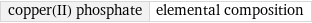 copper(II) phosphate | elemental composition