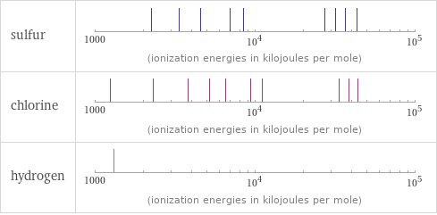 Reactivity