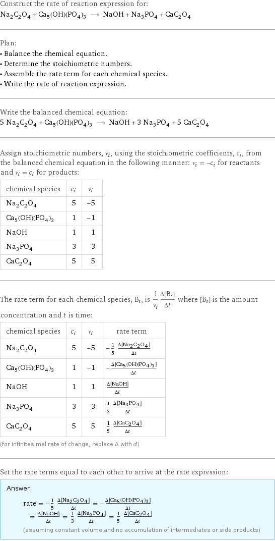 Construct the rate of reaction expression for: Na_2C_2O_4 + Ca_5(OH)(PO_4)_3 ⟶ NaOH + Na_3PO_4 + CaC_2O_4 Plan: • Balance the chemical equation. • Determine the stoichiometric numbers. • Assemble the rate term for each chemical species. • Write the rate of reaction expression. Write the balanced chemical equation: 5 Na_2C_2O_4 + Ca_5(OH)(PO_4)_3 ⟶ NaOH + 3 Na_3PO_4 + 5 CaC_2O_4 Assign stoichiometric numbers, ν_i, using the stoichiometric coefficients, c_i, from the balanced chemical equation in the following manner: ν_i = -c_i for reactants and ν_i = c_i for products: chemical species | c_i | ν_i Na_2C_2O_4 | 5 | -5 Ca_5(OH)(PO_4)_3 | 1 | -1 NaOH | 1 | 1 Na_3PO_4 | 3 | 3 CaC_2O_4 | 5 | 5 The rate term for each chemical species, B_i, is 1/ν_i(Δ[B_i])/(Δt) where [B_i] is the amount concentration and t is time: chemical species | c_i | ν_i | rate term Na_2C_2O_4 | 5 | -5 | -1/5 (Δ[Na2C2O4])/(Δt) Ca_5(OH)(PO_4)_3 | 1 | -1 | -(Δ[Ca5(OH)(PO4)3])/(Δt) NaOH | 1 | 1 | (Δ[NaOH])/(Δt) Na_3PO_4 | 3 | 3 | 1/3 (Δ[Na3PO4])/(Δt) CaC_2O_4 | 5 | 5 | 1/5 (Δ[CaC2O4])/(Δt) (for infinitesimal rate of change, replace Δ with d) Set the rate terms equal to each other to arrive at the rate expression: Answer: |   | rate = -1/5 (Δ[Na2C2O4])/(Δt) = -(Δ[Ca5(OH)(PO4)3])/(Δt) = (Δ[NaOH])/(Δt) = 1/3 (Δ[Na3PO4])/(Δt) = 1/5 (Δ[CaC2O4])/(Δt) (assuming constant volume and no accumulation of intermediates or side products)