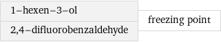 1-hexen-3-ol 2, 4-difluorobenzaldehyde | freezing point