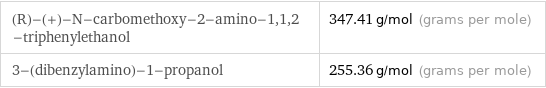 (R)-(+)-N-carbomethoxy-2-amino-1, 1, 2-triphenylethanol | 347.41 g/mol (grams per mole) 3-(dibenzylamino)-1-propanol | 255.36 g/mol (grams per mole)