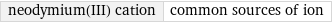 neodymium(III) cation | common sources of ion