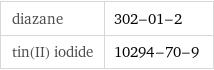 diazane | 302-01-2 tin(II) iodide | 10294-70-9