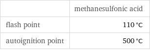  | methanesulfonic acid flash point | 110 °C autoignition point | 500 °C