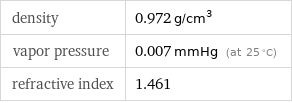 density | 0.972 g/cm^3 vapor pressure | 0.007 mmHg (at 25 °C) refractive index | 1.461